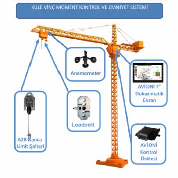 Kule Vinç - Özışık Makina