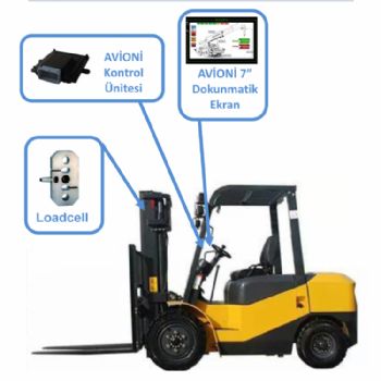 Forklift Tartım Sistemi - Özışık Makina