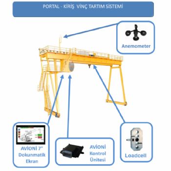 Portal - Kiriş Vinç Tartım Sistemi - Özışık Makina