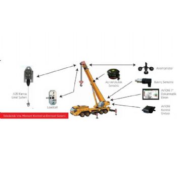 Yük Emniyet Moment Kontrol Sistemi - Özışık Makina 