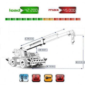 Yük Emniyet Moment Kontrol Sistemi - Özışık Makina